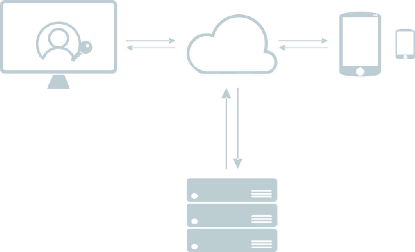 CifKM Accesible Web